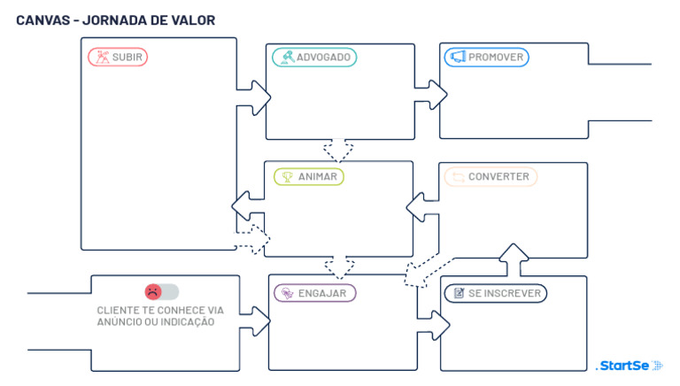 8 Jornada Do Cliente Pdf