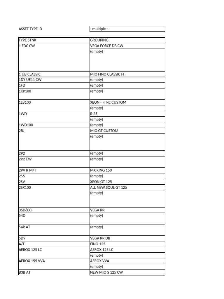 Type STNK Gab | PDF