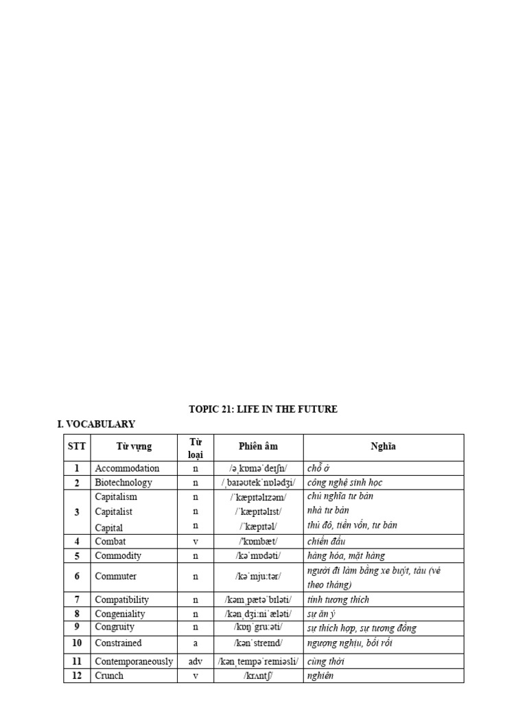 Vocabulary Topic 21 | PDF