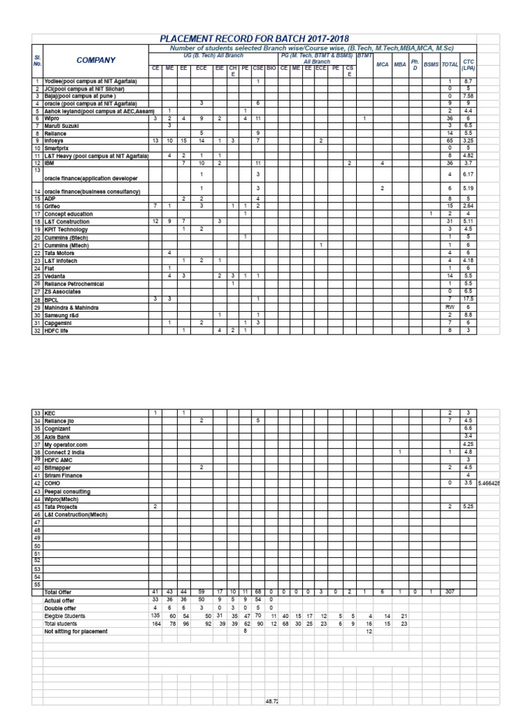 Statistics 2017 18 (Brochure) 1 | PDF | Technology & Engineering