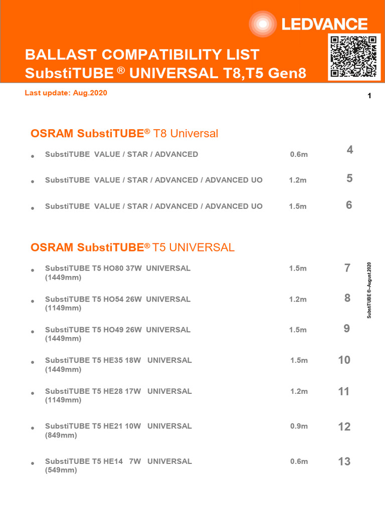 Asset10118798 Ballast Compatibility List Substitube Universal t8t5