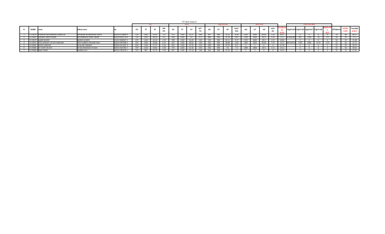 Student Academic Performance Data | PDF
