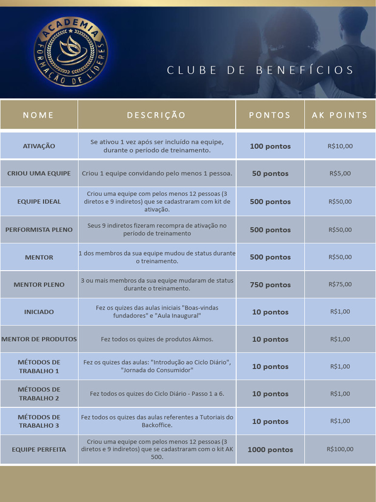 AKMOS Clube de Benefícios | PDF