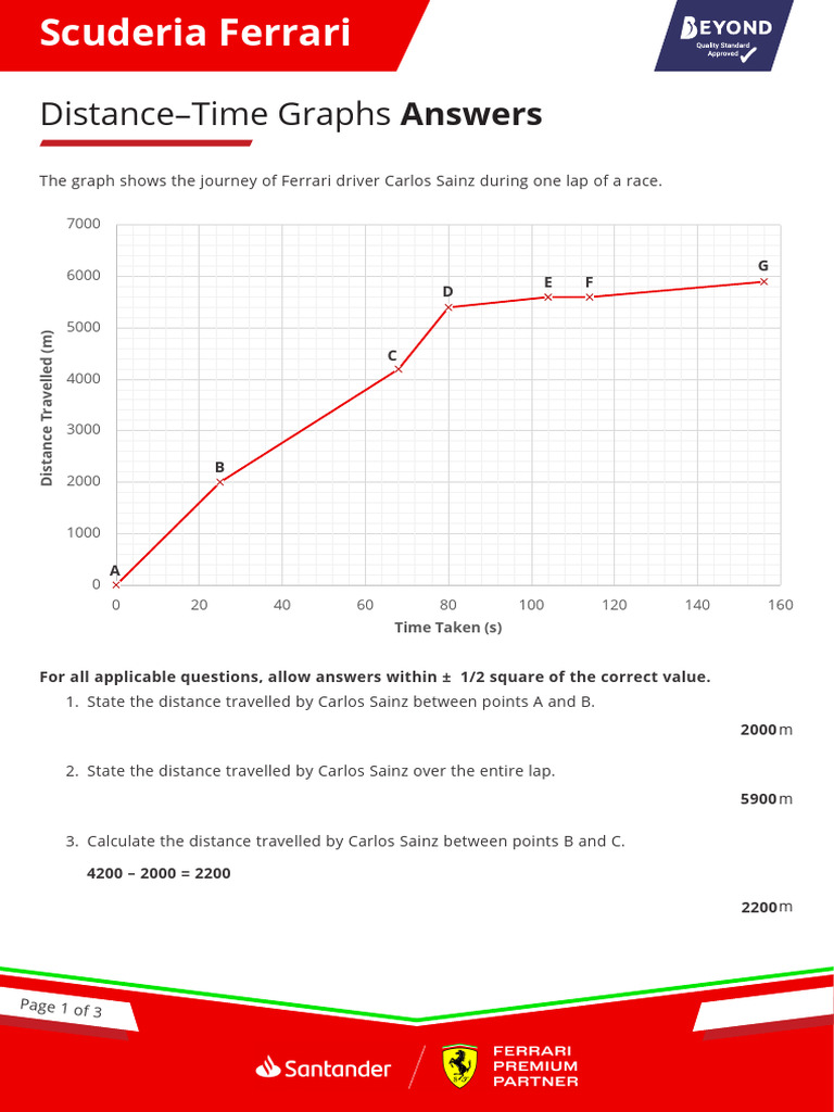 Scuderia Ferrari Distance Time Graphs - Answers | PDF