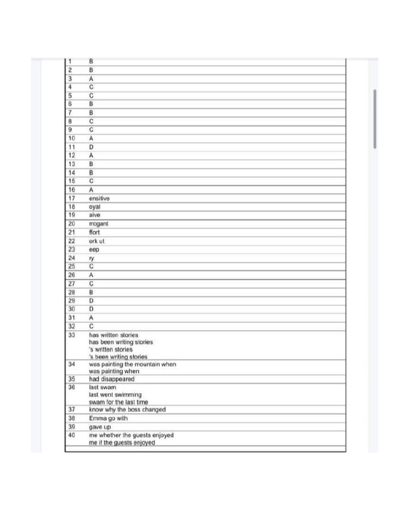Unit Progress Test 1 b2 | PDF
