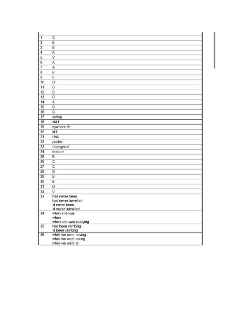 Unit Progress Test 2 B2 Pdf