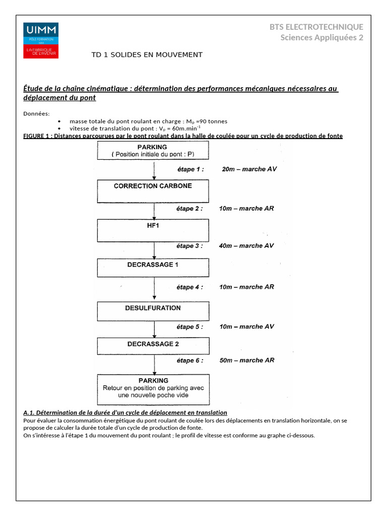 TD 1 Sem | PDF