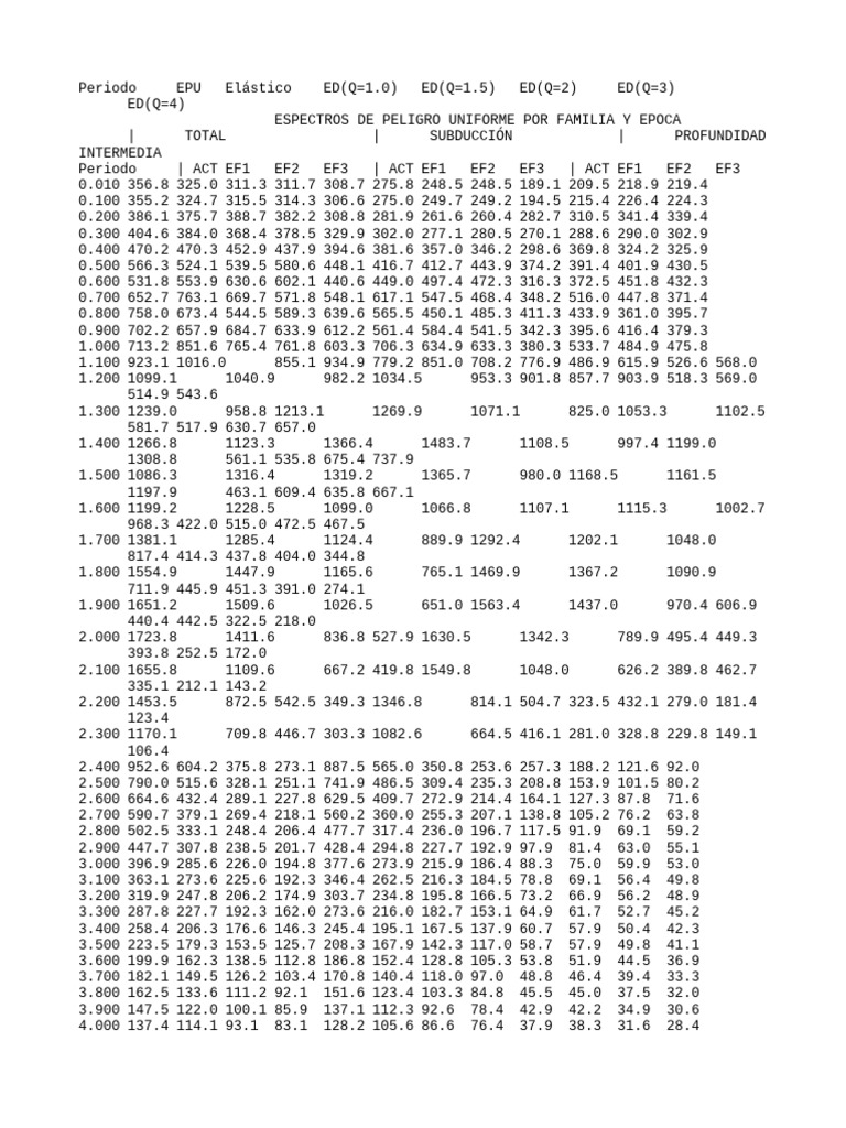 Epu 517 | PDF