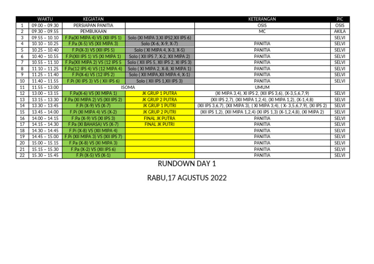 Rundown Day 1 | PDF