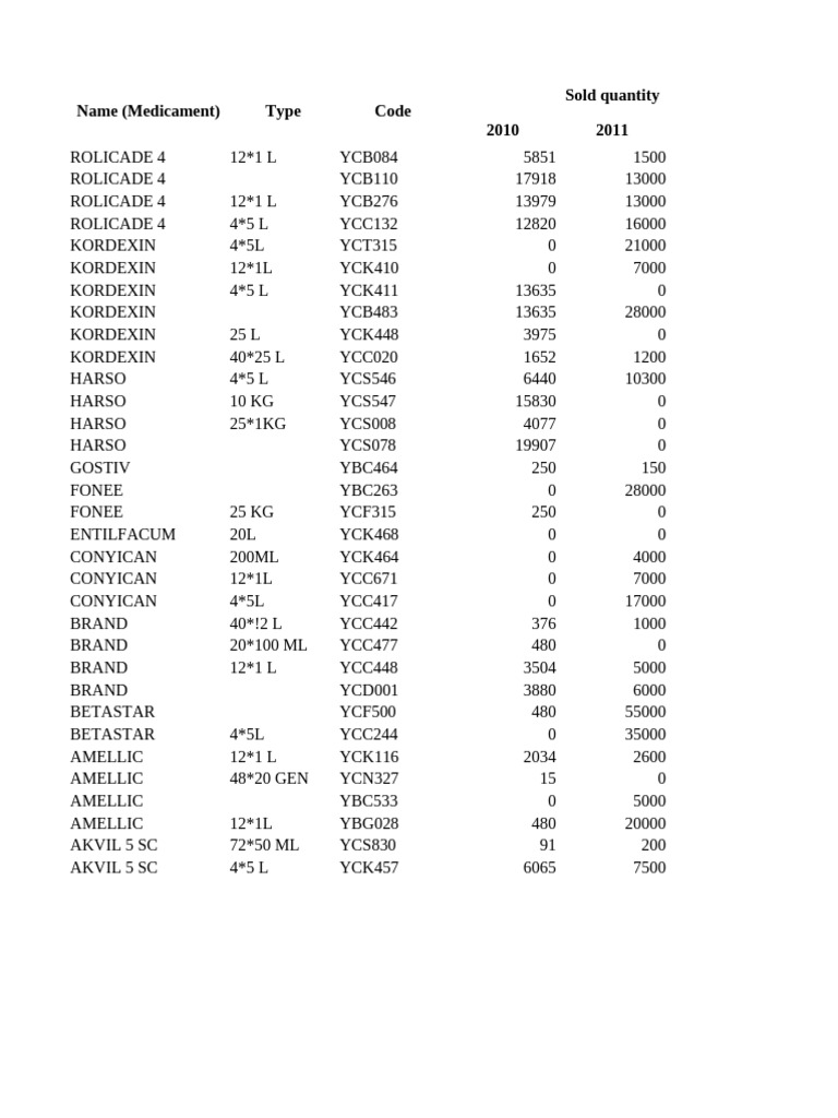 1 basic of storing data examples empty 2 pdf