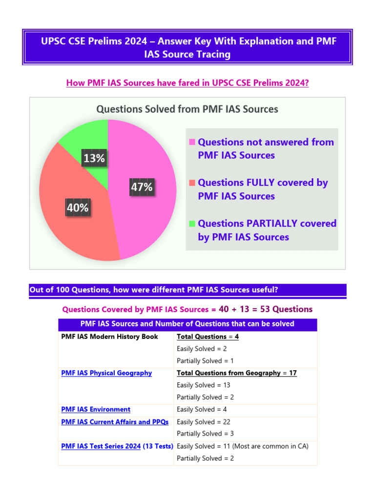 UPSC CSE Prelims GS 2024 Detailed Solutions by PMF IAS | PDF