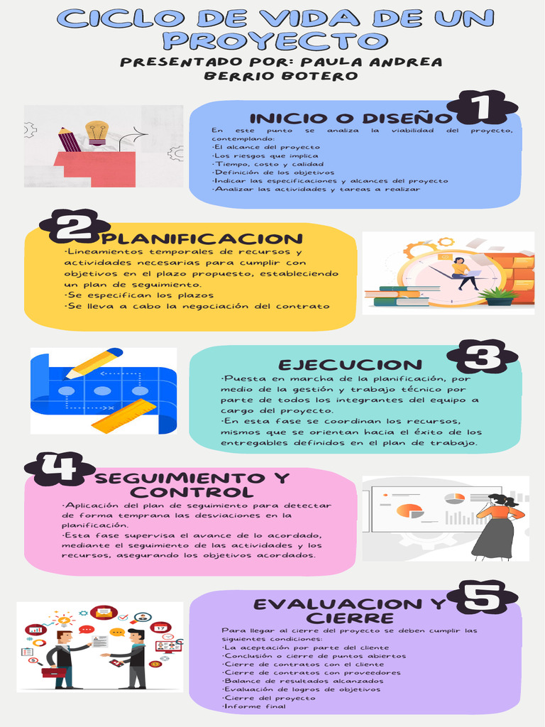 Fases del Ciclo de Vida de un Proyecto | PDF | Planificación | Evaluación