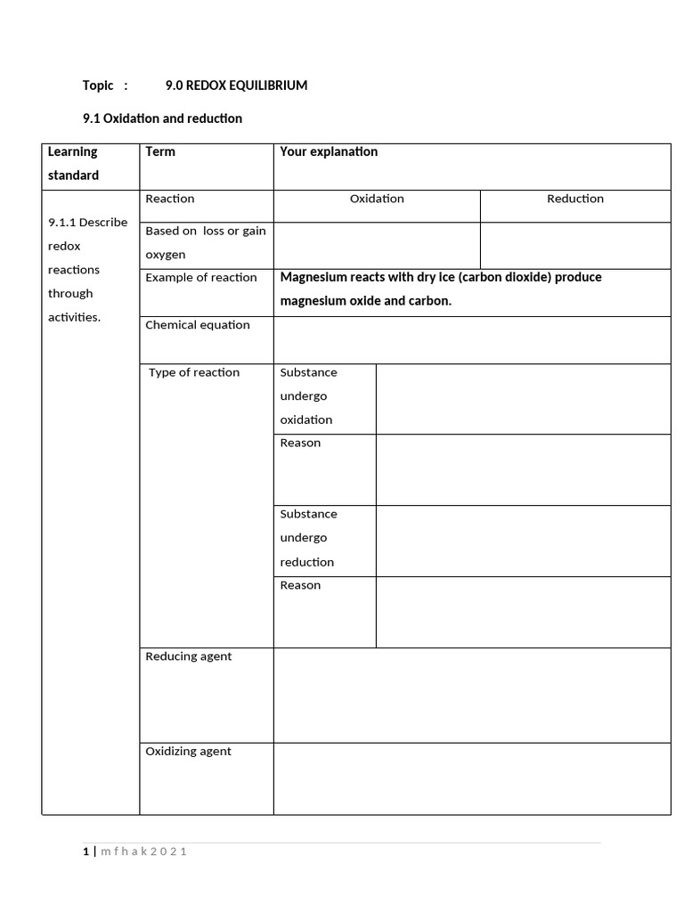 My chemistry note f5 dskp pdf