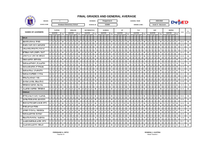 Summary of Final Grades 2024 | PDF