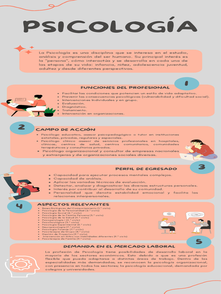 Grupo 1 Psicología Infografía | PDF