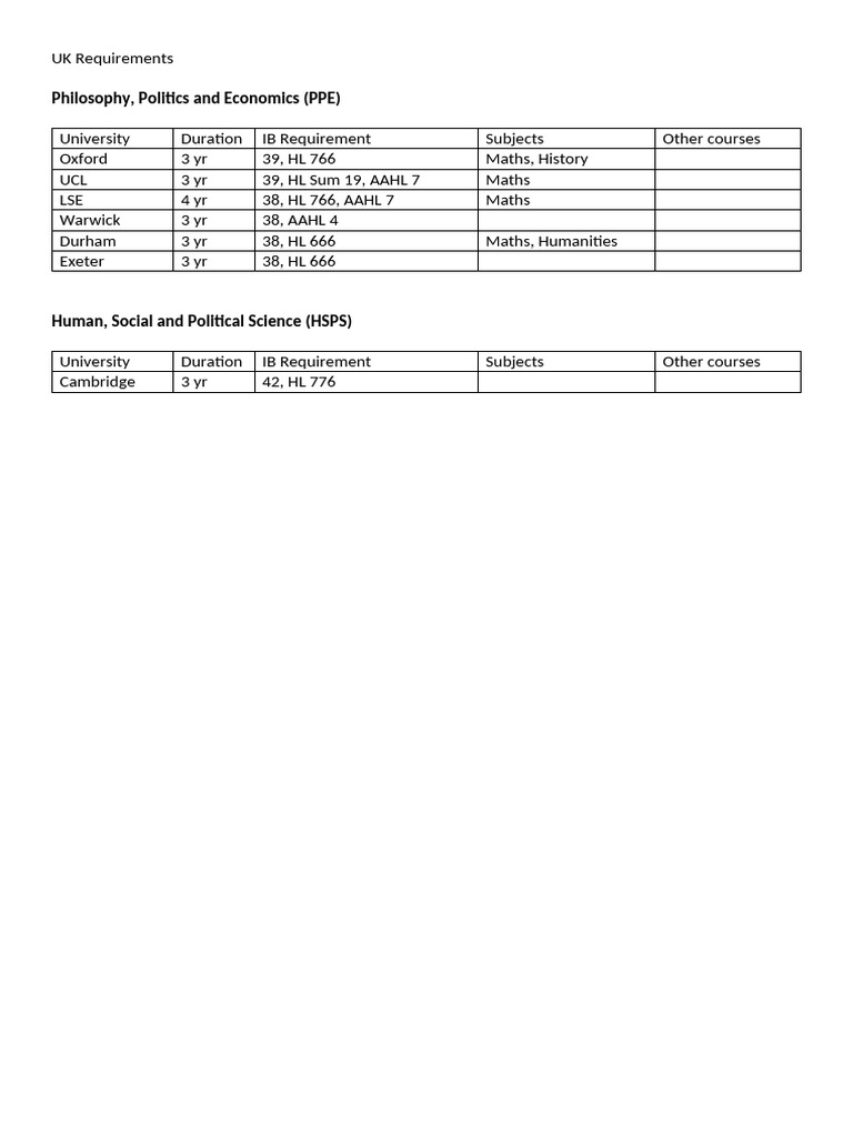 UK Requirements PDF