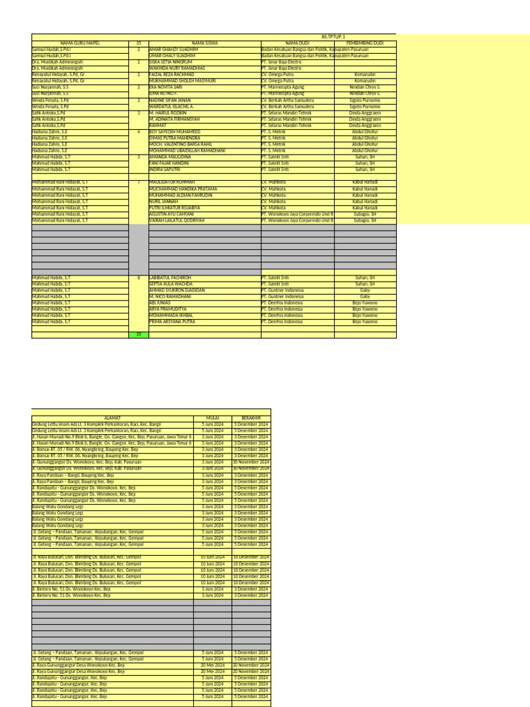 Rekap Tptu P1 Dan P2 Pdf