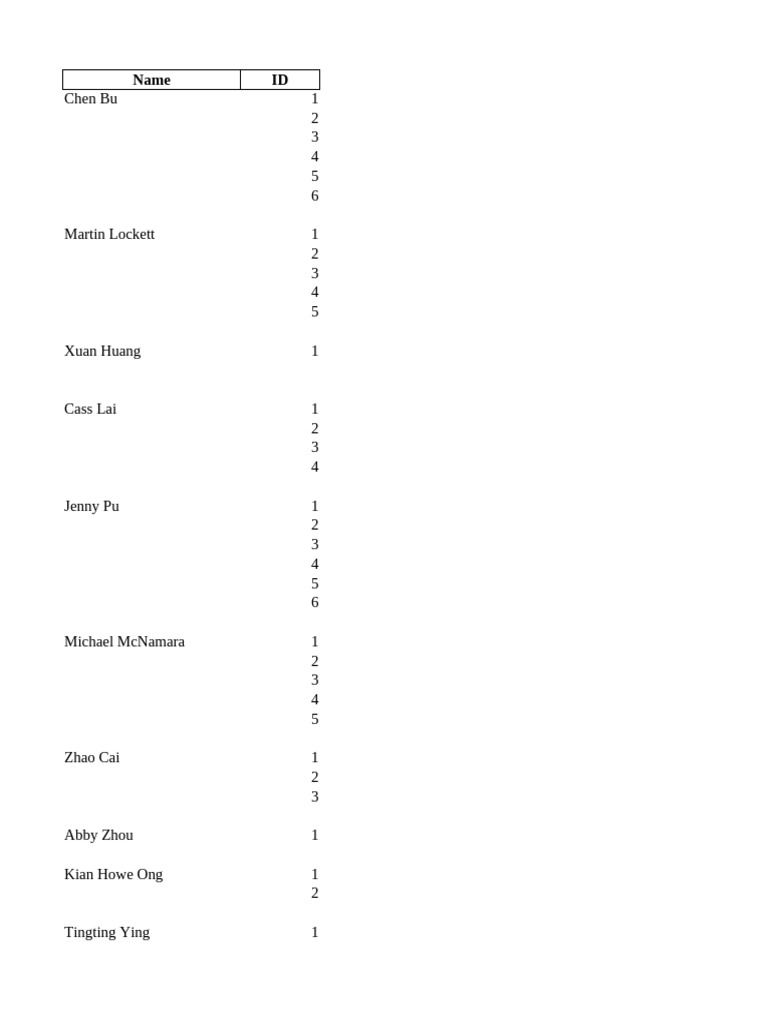 capstone-research-topics-final-pdf