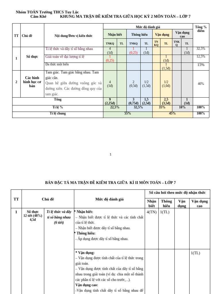 GK 2 | PDF