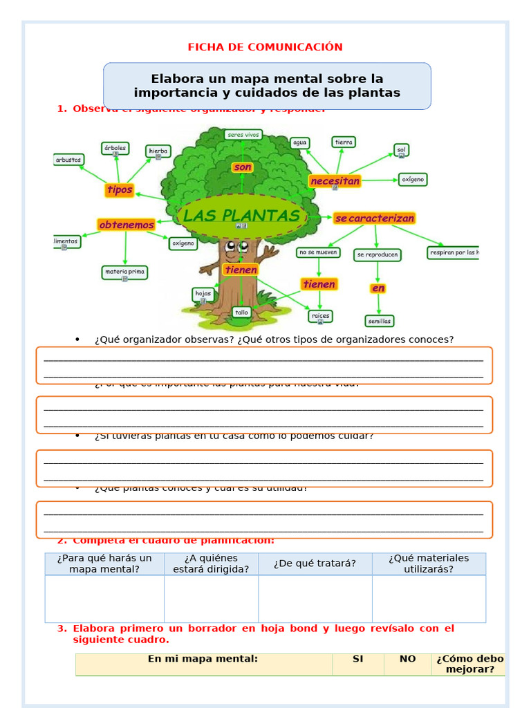 MAPA MENTAL DE LA IMPORTANCIA DE LAS plantas | PDF