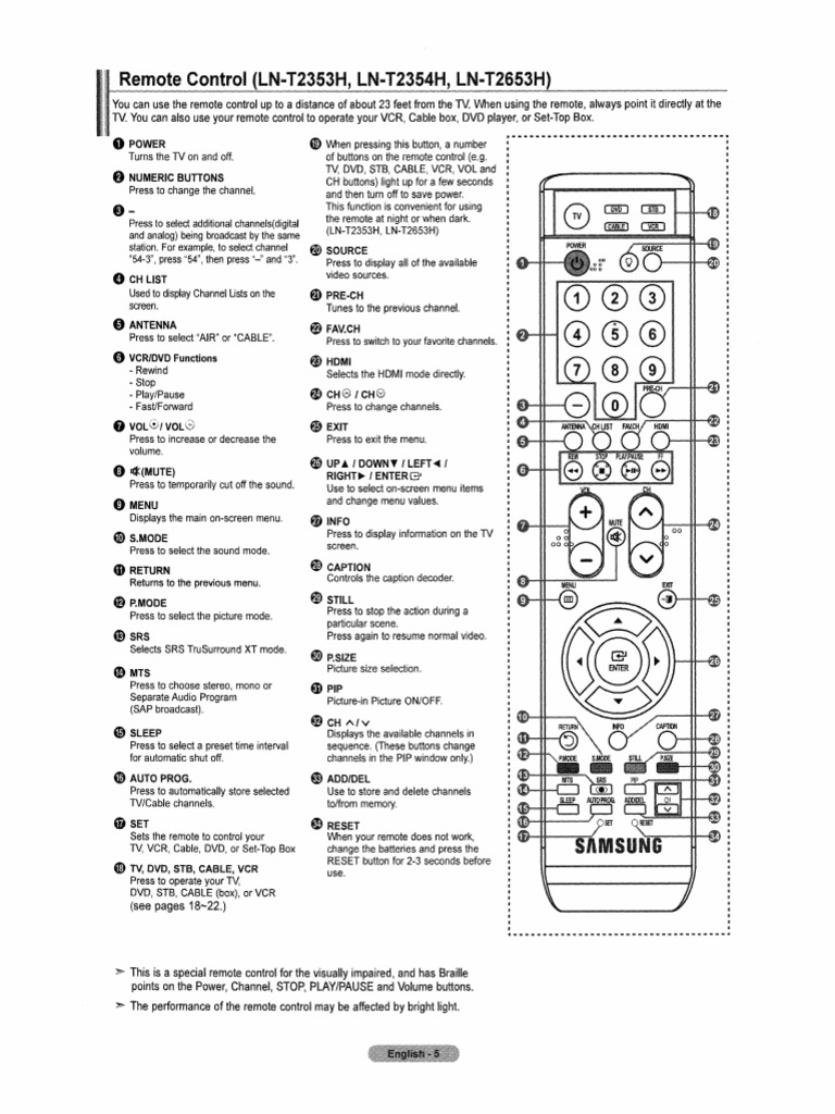 Samsung Remote Control bn59 00599 A Manual | PDF