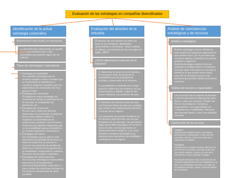 CUADRO SINÓPTICO TEMA 7 Gold | PDF | Business | Finance & Money Management