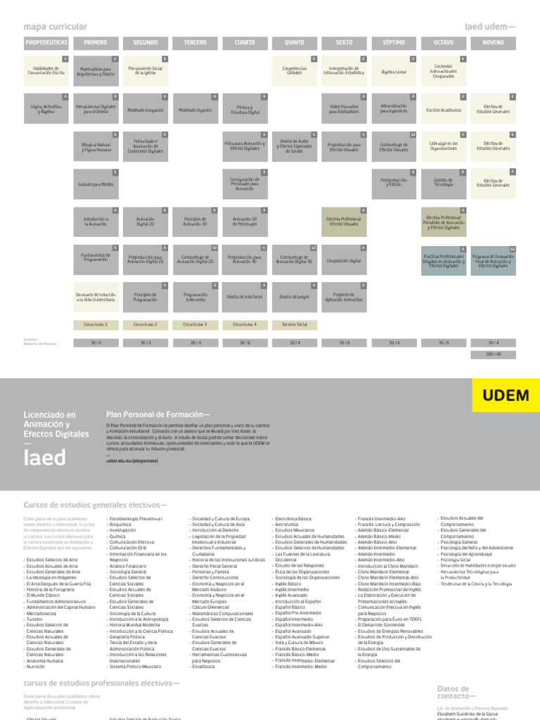 2018 DIT LAED Mapa Curricular | PDF