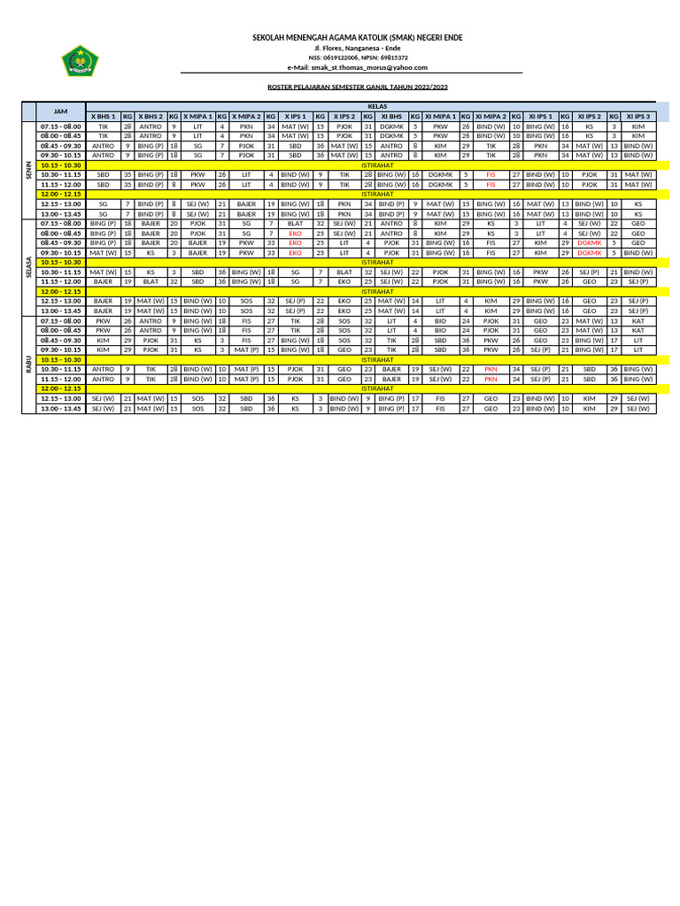 Roster Baru 22 | PDF