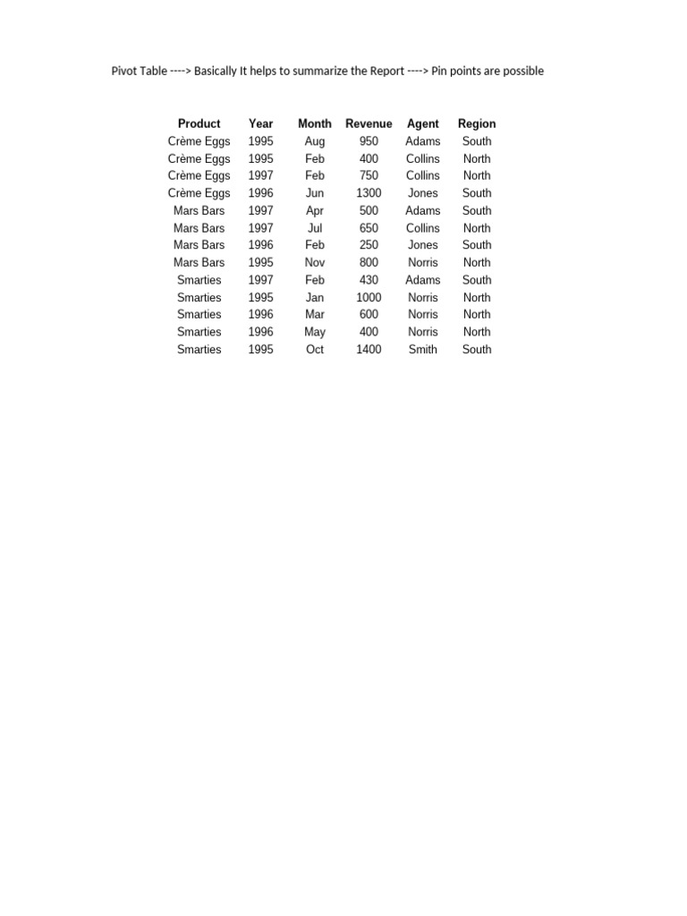 Pivot Table | PDF