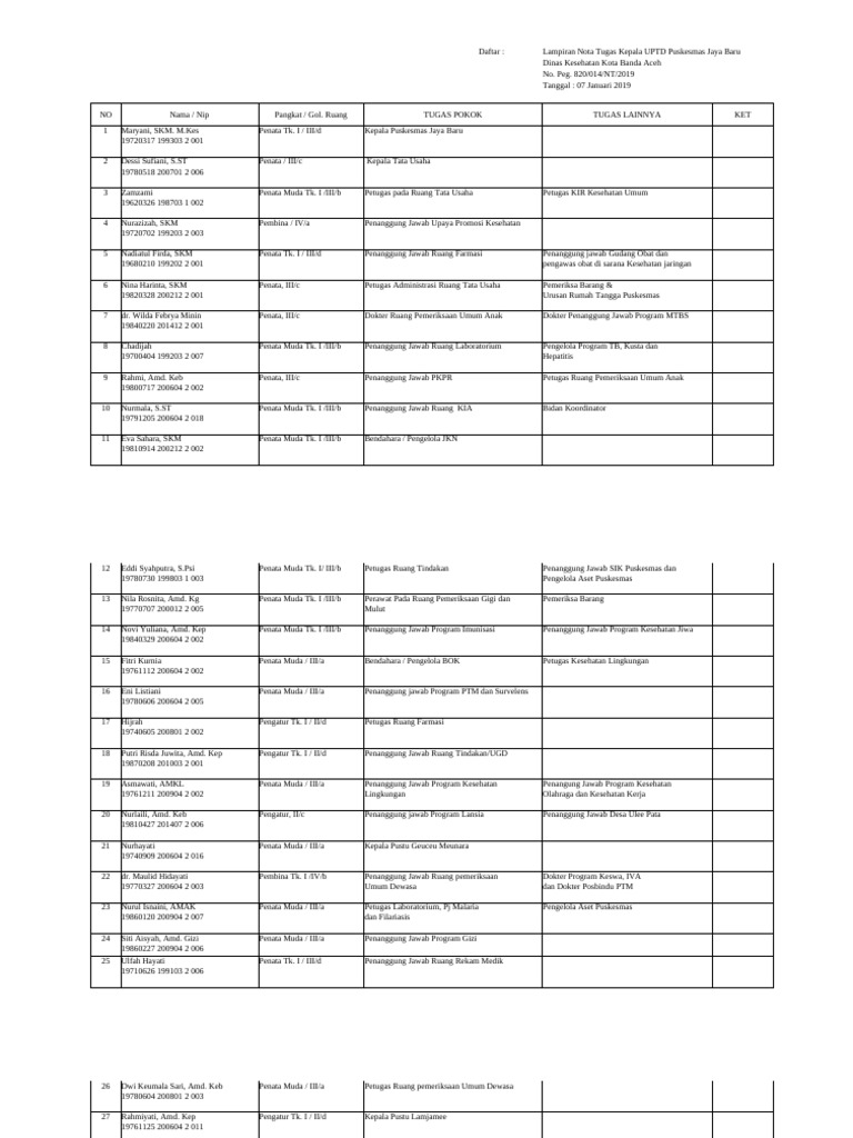 Copy NOTA TUGAS | PDF