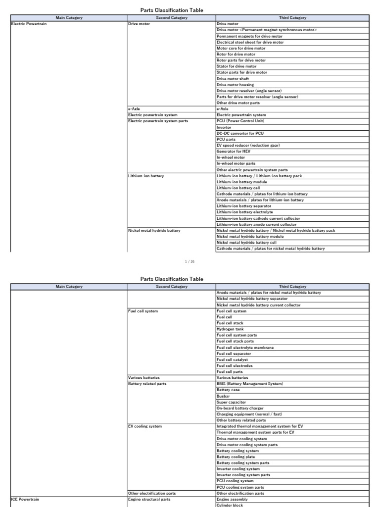 Code Parts en | PDF