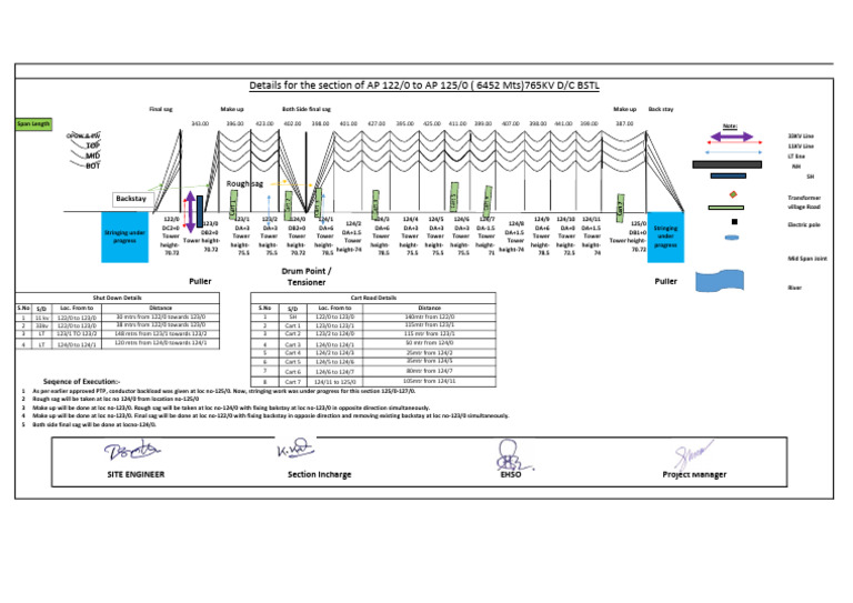 PTP 122-125 | PDF