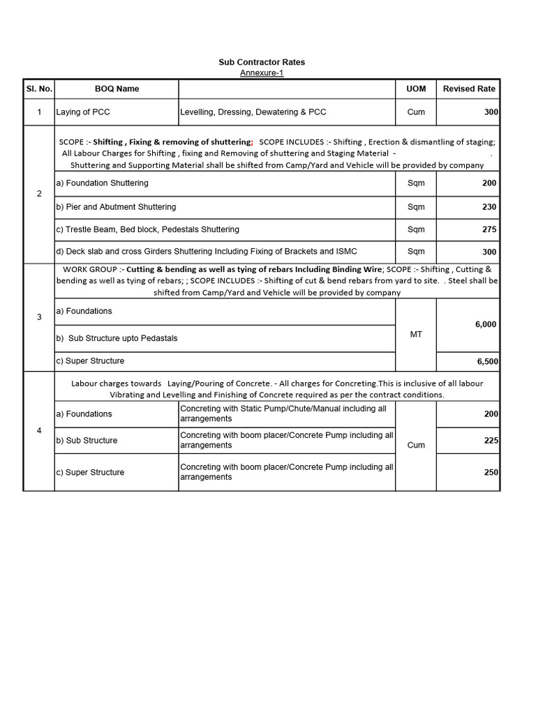 Revised Rates 18-06-2024 | PDF