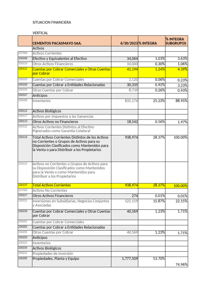 Analisis Vertical y Horizontal (Version 1) .XLSB | PDF
