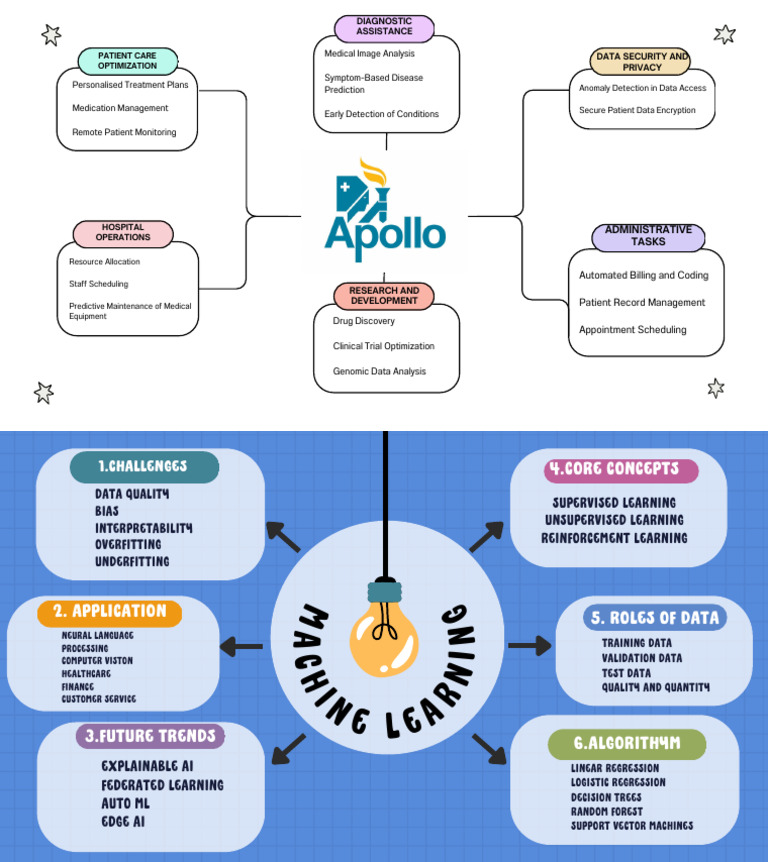 Mind Map CIA 1 | PDF