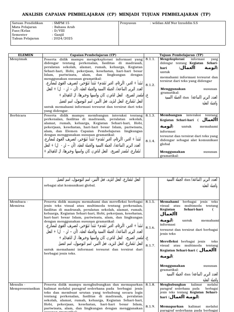 Tp Atp Bahasa Arab Kls 8 Pdf