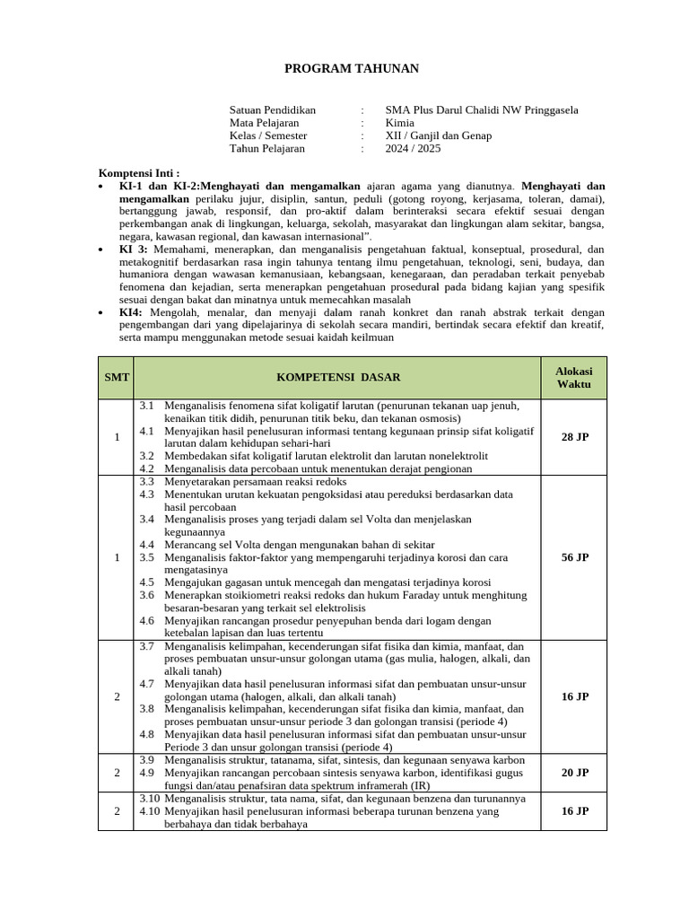 Program Tahunan | PDF
