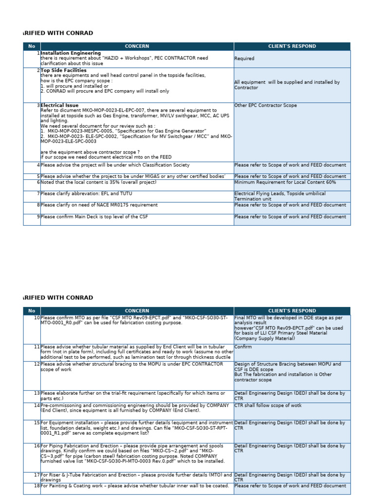 Fresh Look at Response Clarification To Pt Biru