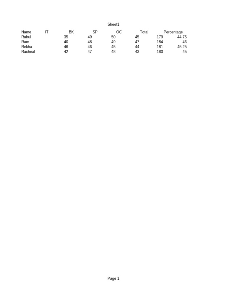 Student Scores and Percentages Analysis | PDF