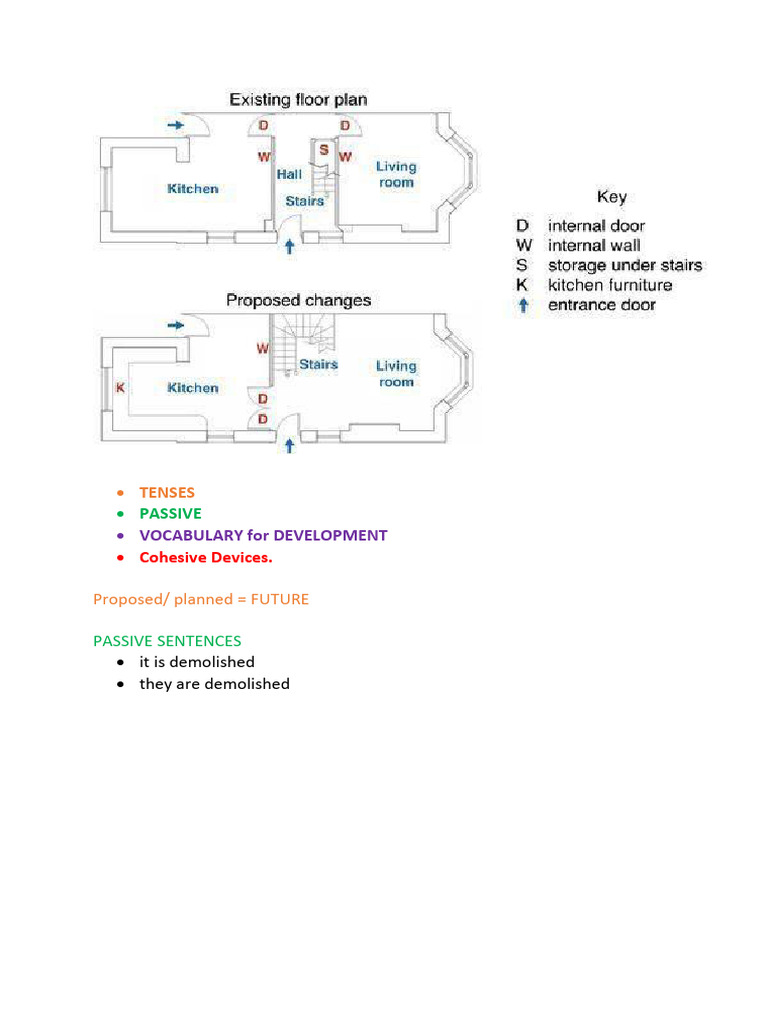 IELTS Map | PDF