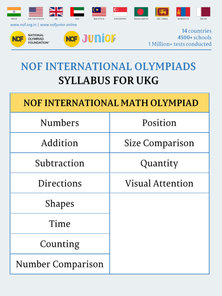 syllabus-class-ukg-pdf