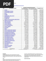 Download Tabel Hasil Sensus Penduduk 2010 by dhjajkhd SN76728854 doc pdf