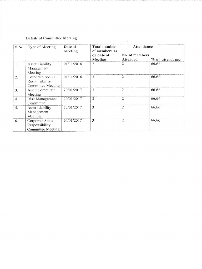 Details of Committee Meeting | PDF