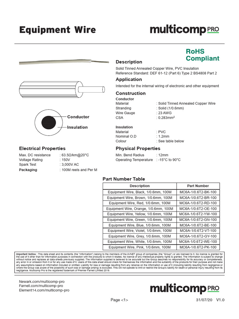 Equipment Wire: Description Application Construction | PDF