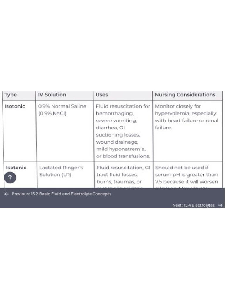 Iv Theory | PDF