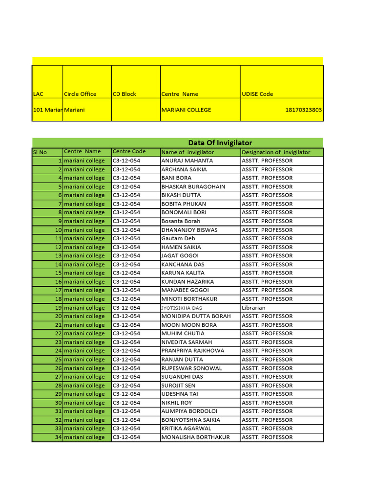 Format For Exam Invigilator For ADRE 2024 | PDF