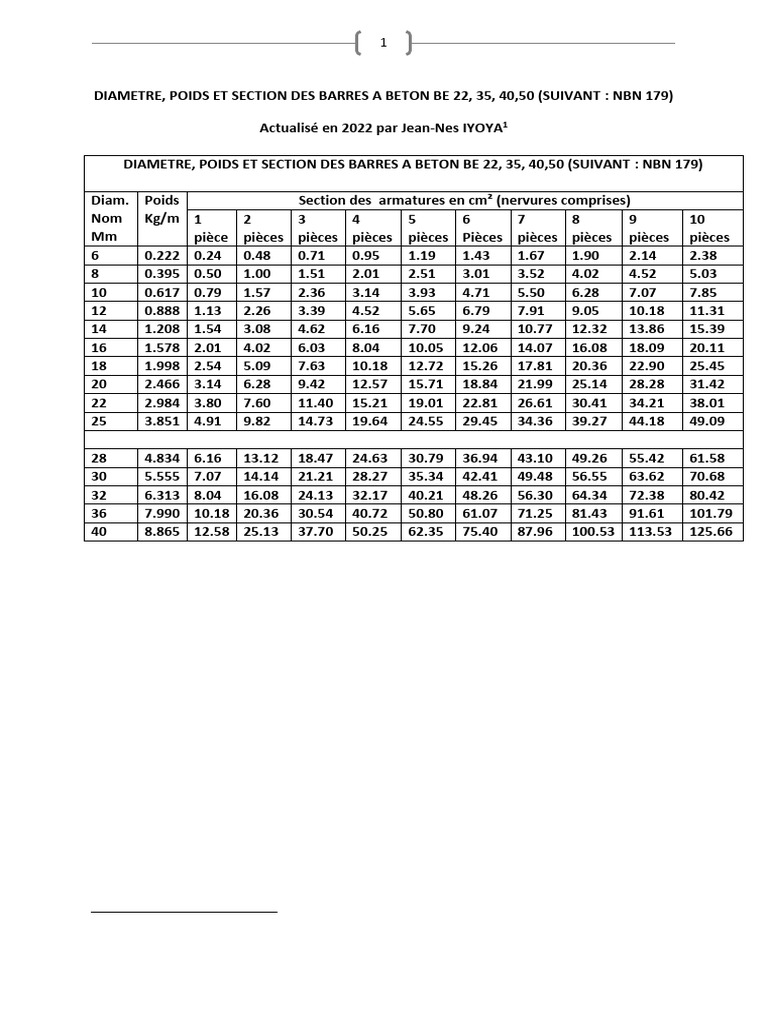 TABLEAU D'ARMATURE | PDF