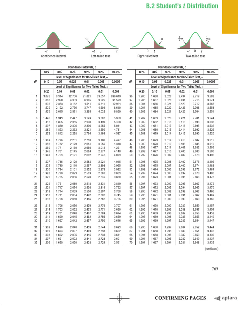 T Table, Chi Square | PDF