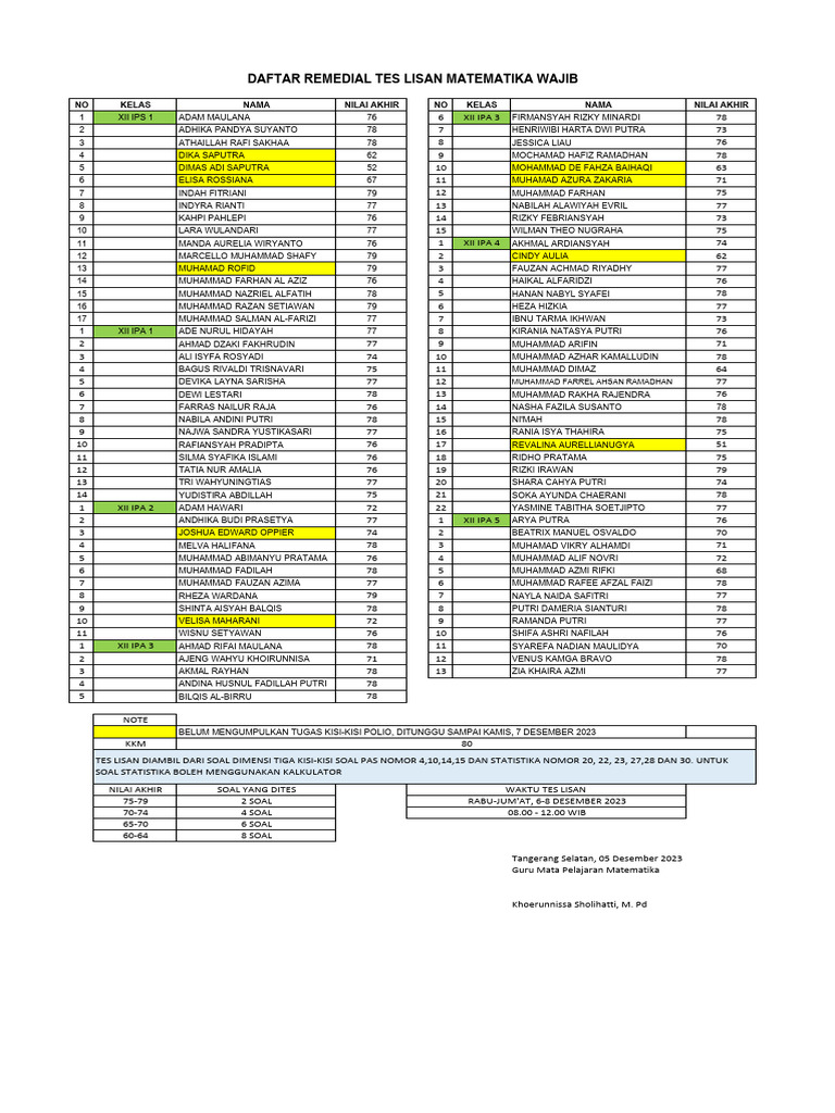 Daftar Remedial | PDF