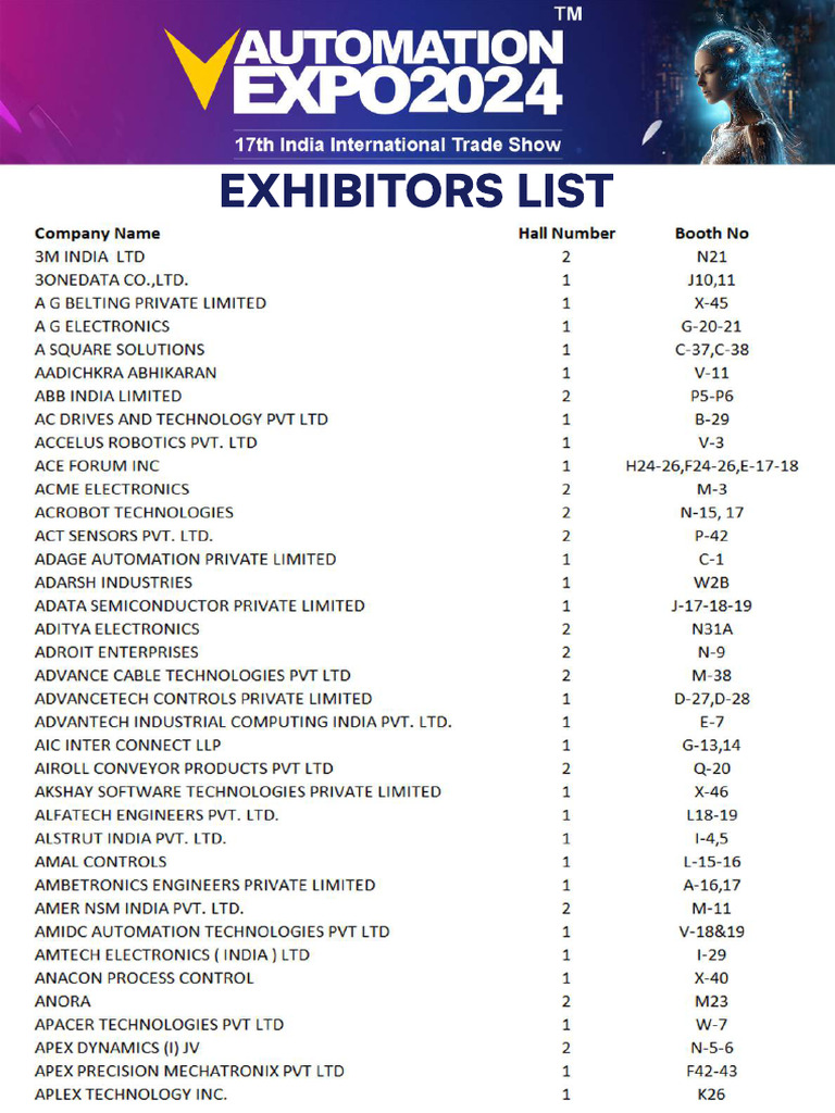 Exhibitor List Automation Expo 2024 Pdf